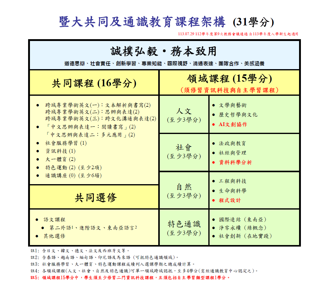 暨大共同及通識教育課程架構